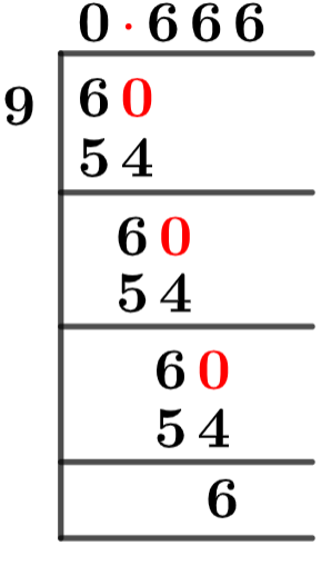 6/9 Long Division Method
