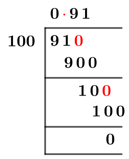 91/100 Long Division Method