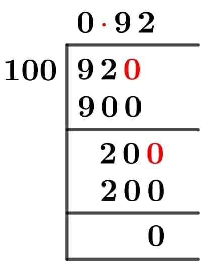 92/100 Long Division Method 92/100 Long Division Method