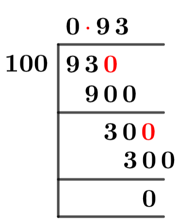 93/100 Long Division Method