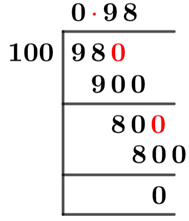 98/100 Long Division Method