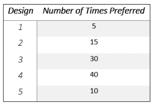 Data of preference