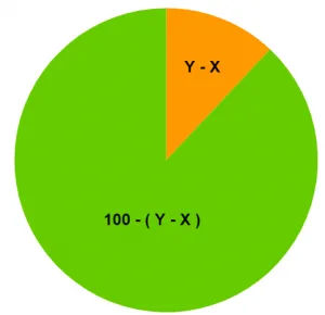 L percentage difference X Y