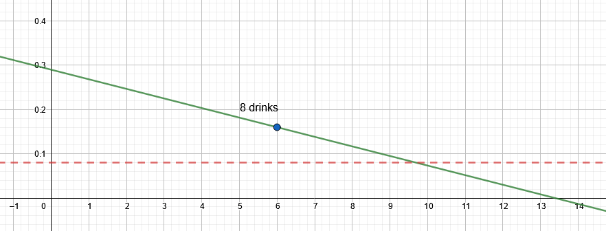 blood alcohol content calculator figure 1