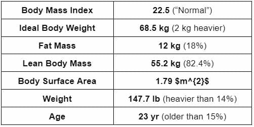 body type example 1 charactertistcs