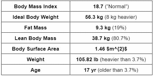 body type example 2 charactertistcs