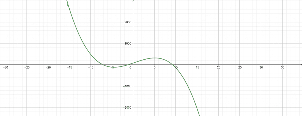 characteris polynomial calculator example 2 b