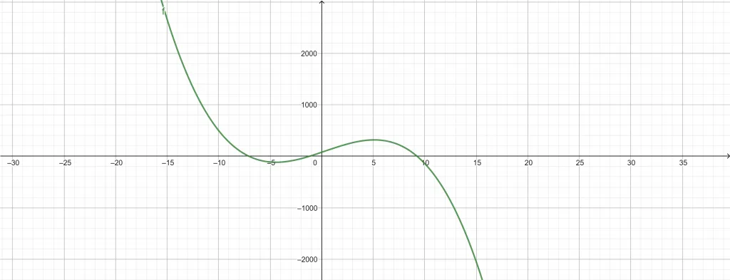 characteris polynomial calculator example 2 b