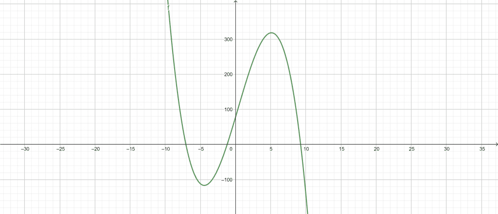 characteristic polynomial calculator example 2 a