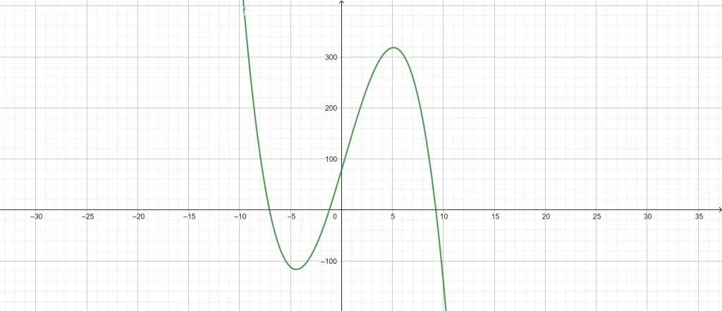 characteristic polynomial calculator example 2 a