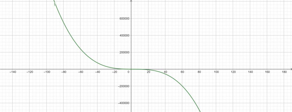 charateristic polynomial example 1 b