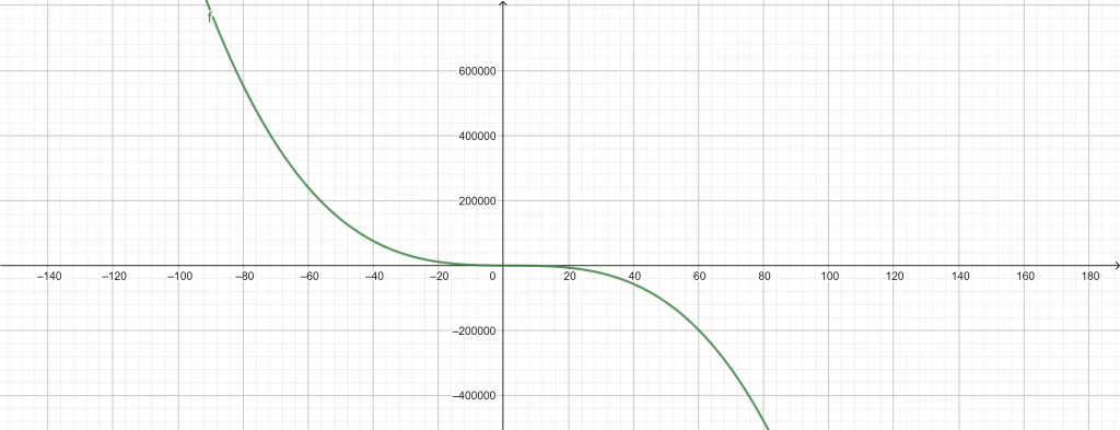 charateristic polynomial example 1 b