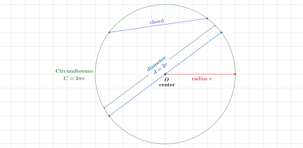 circle area calculator circle terms