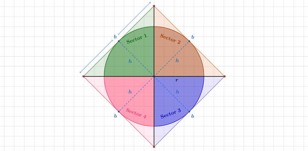 circle area calculator escribed polygon