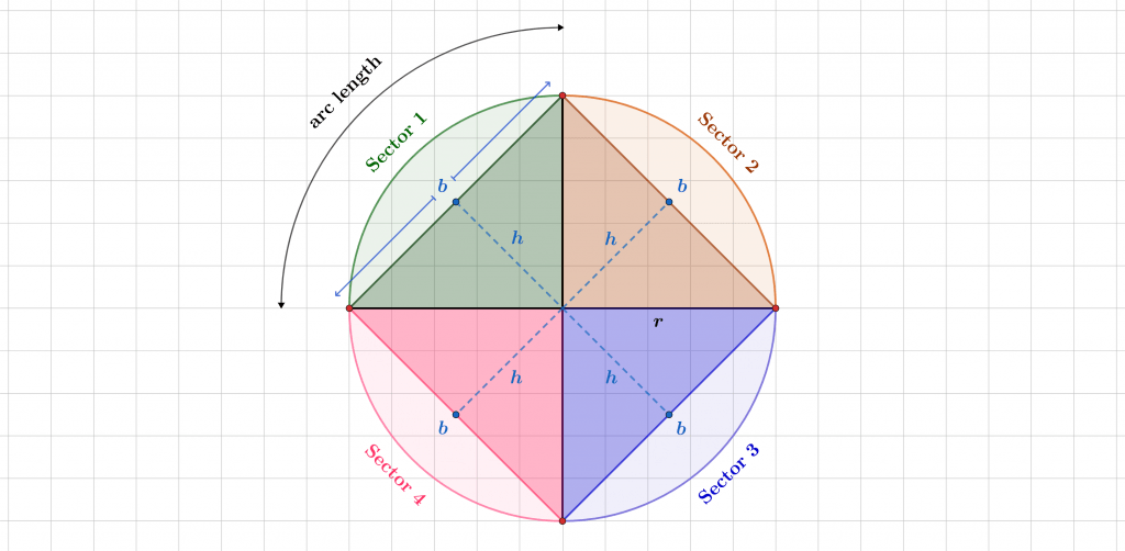 circle area calculator inscribed polygon
