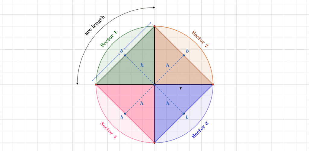 circle area calculator inscribed polygon