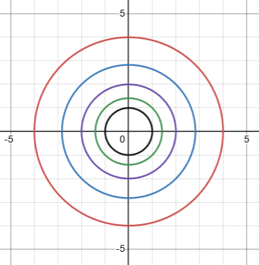 concentric circles