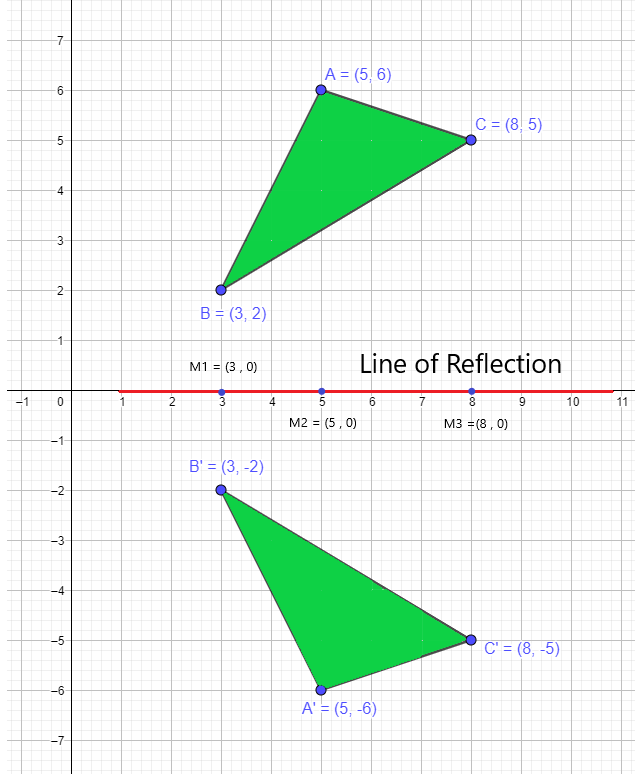 example 1 line of reflection