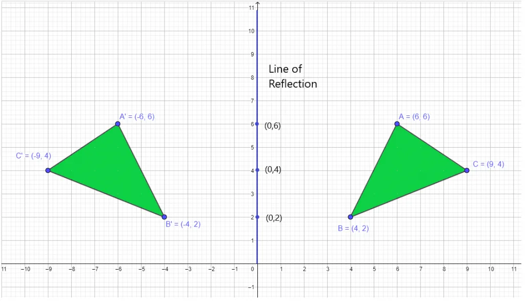 example 3 line of reflection