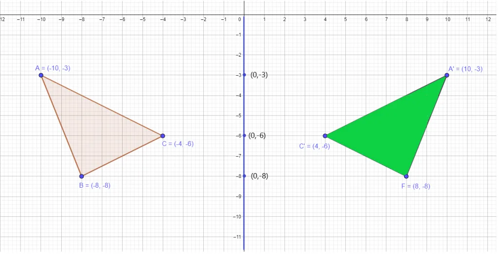 example 4 line of reflection