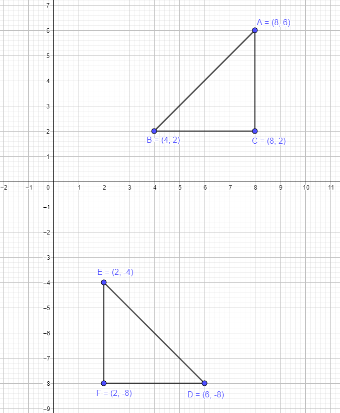 90 Degree Rotation: A Detailed Explanation and Examples - The