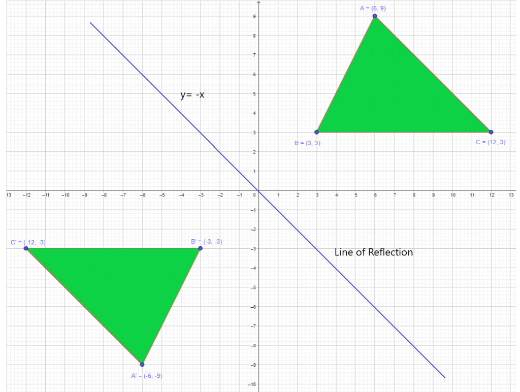 example 6 line of reflection