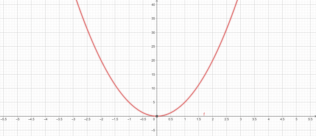 expnential growth calculator example 3