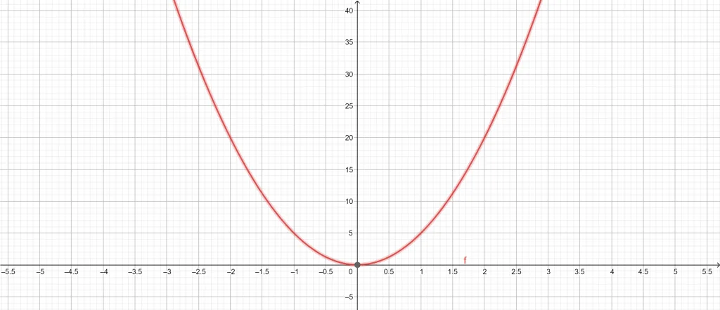 expnential growth calculator example 3