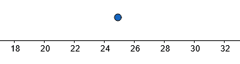 exponent calculator figure 1