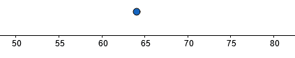 exponent calculator figure 2