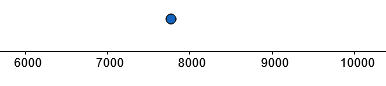 exponent calculator figure 3