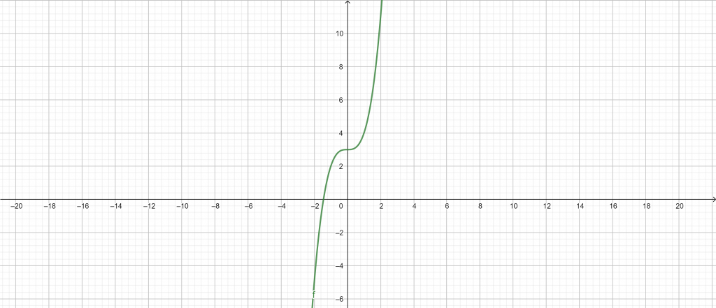 exponential growth calculator example 1