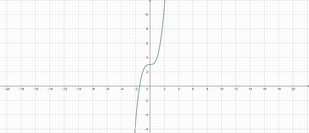 exponential growth calculator example 1