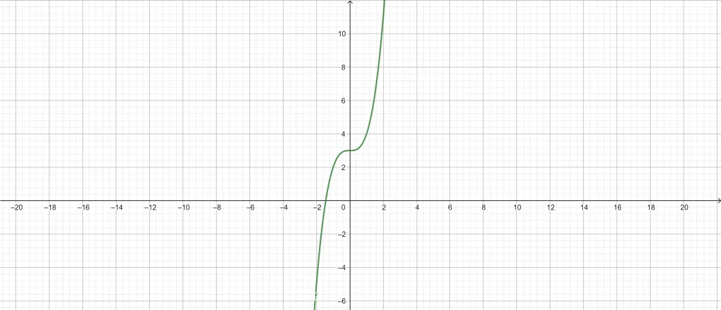 exponential growth calculator example 1