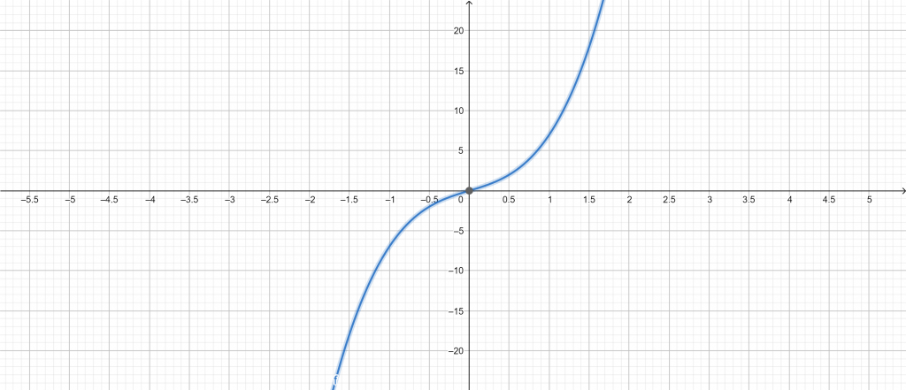exponential growth calculator example 2
