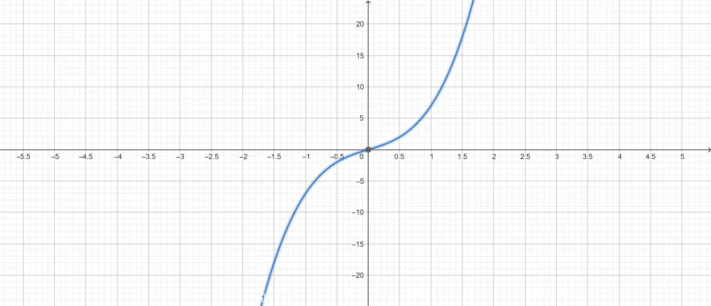 exponential growth calculator example 2