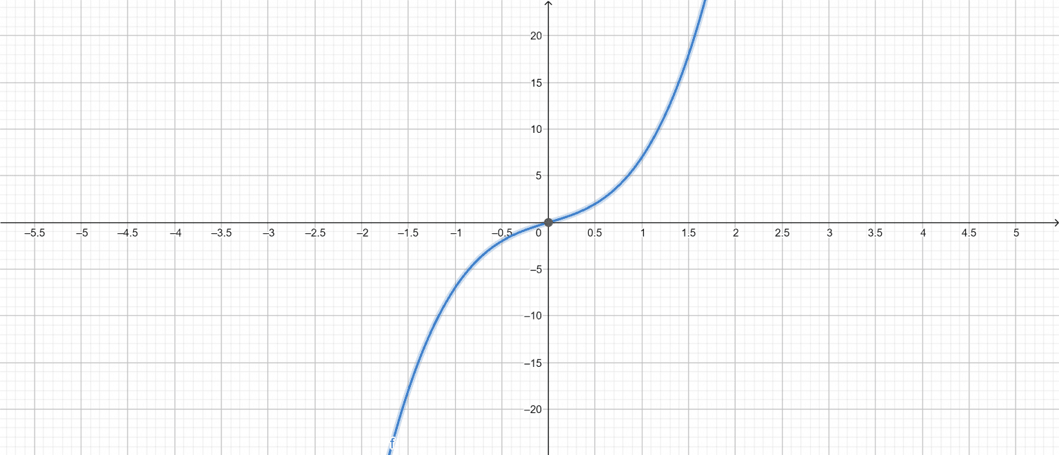 Exponential Growth Calculator + Online Solver With Free Steps