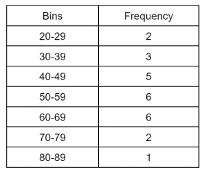 frequency distribution table example