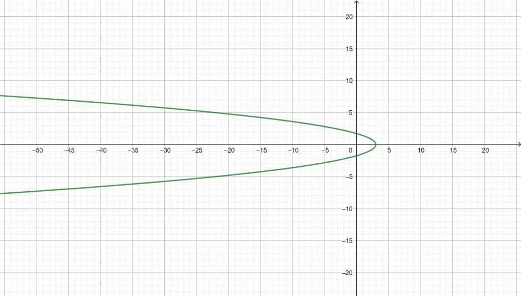geogebra-export Geogebra export scaled