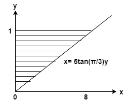 graph 1