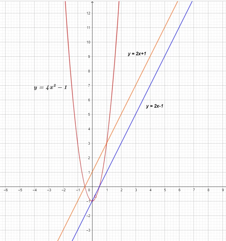 graph function 3