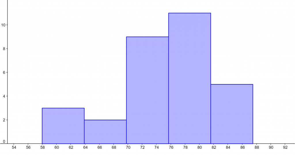 histogram calculator example 1 1