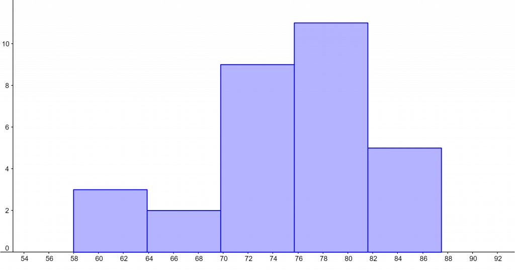 histogram calculator example 1 1