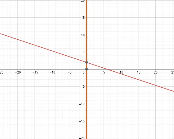 implicit plot ex 1