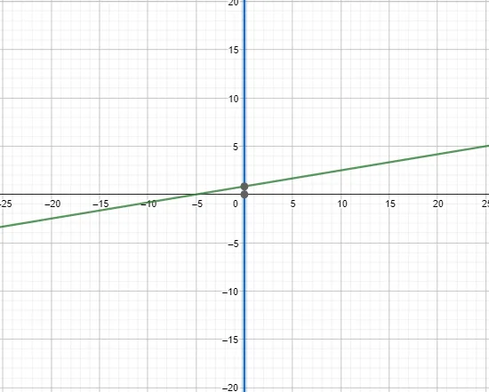 implicit plot ex 3