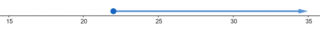 inequality example 1 number line