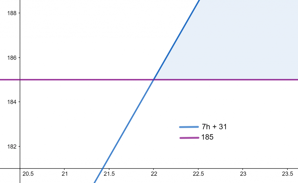 inequality example 1 plot