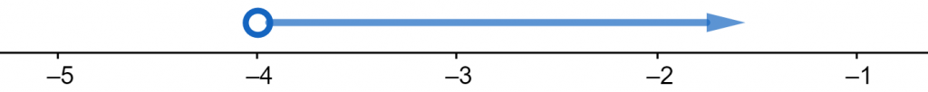 inequality example 2 number line