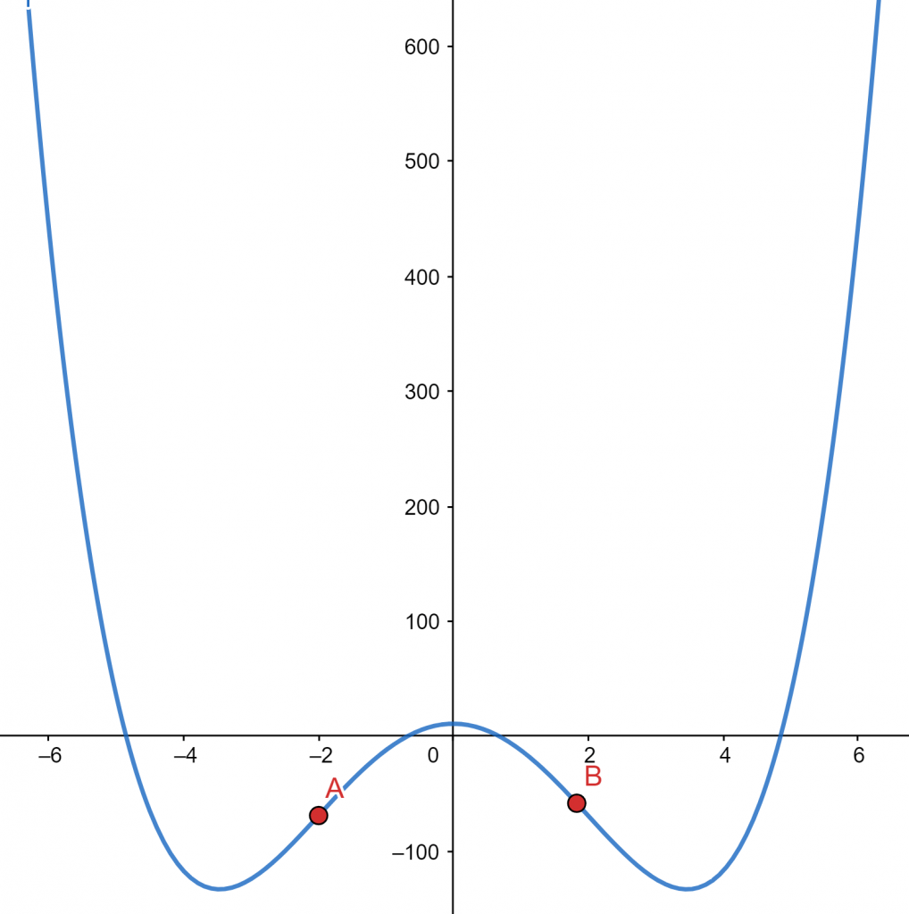 Inflection Points Calculator + Online Solver With Free Steps