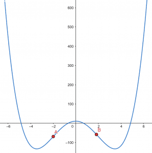 inflection points example2